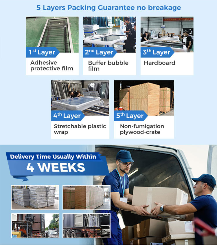 Productweergave
