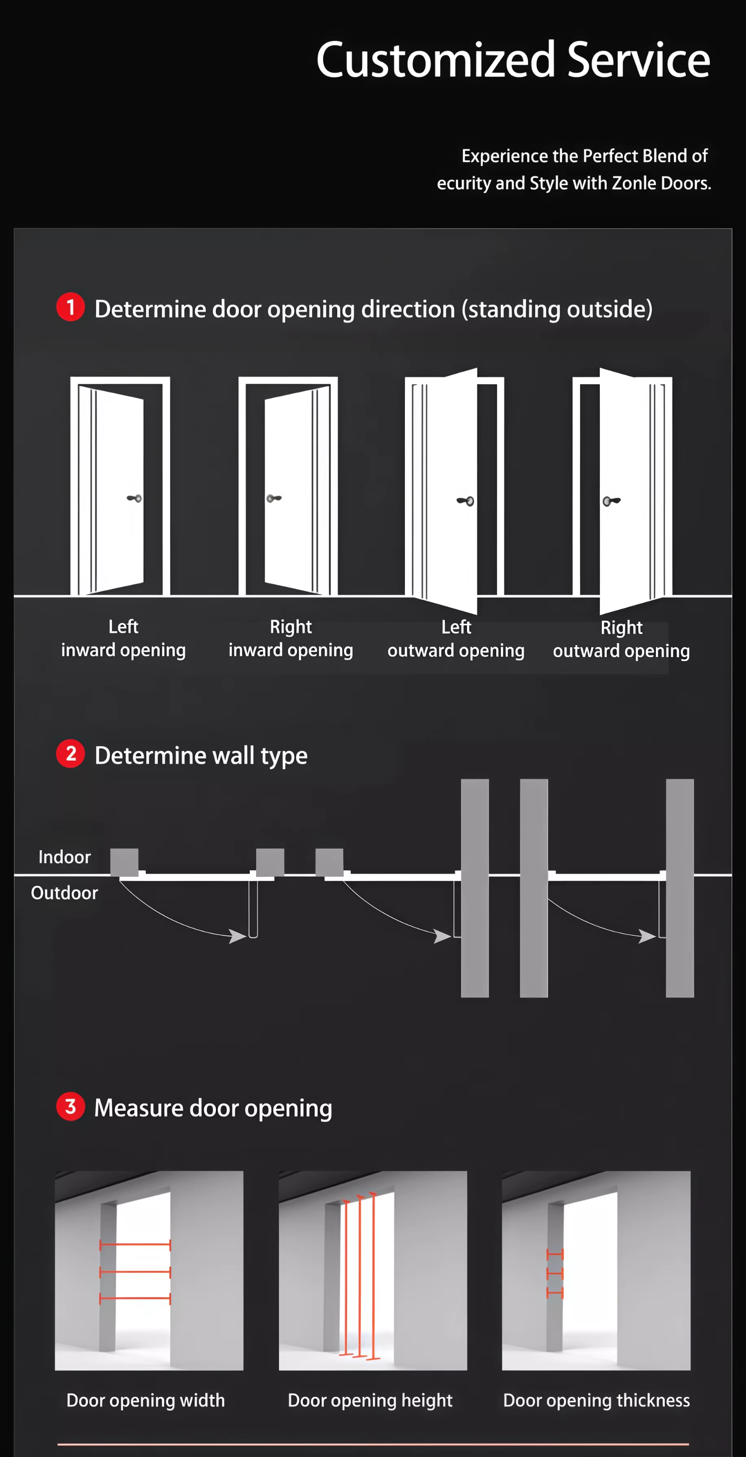 Deurkozijn en Scharnierconfiguratie
