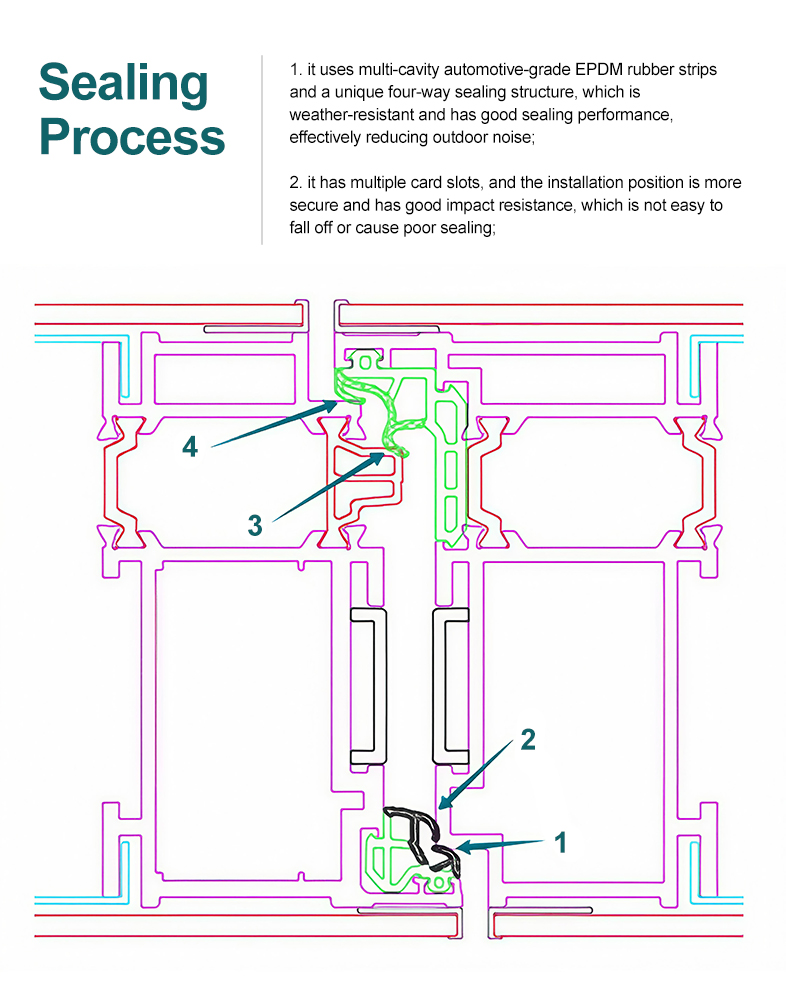 Structuur en afwerking