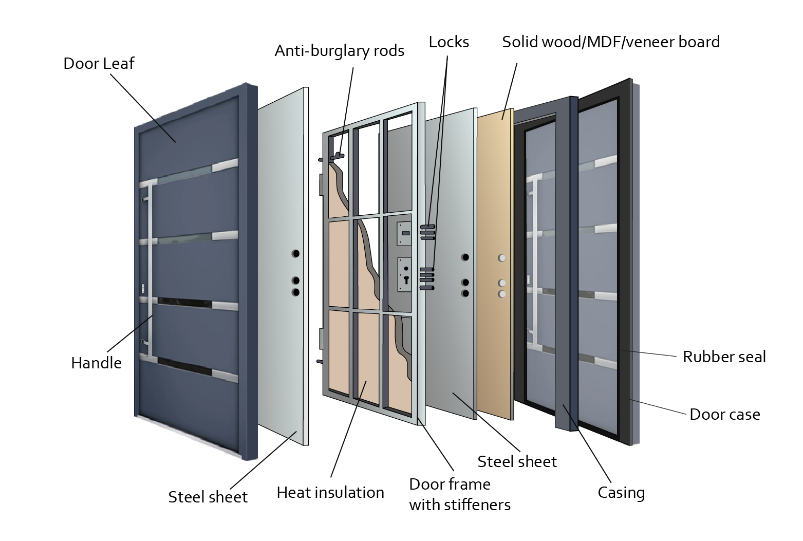 Constructiedetails