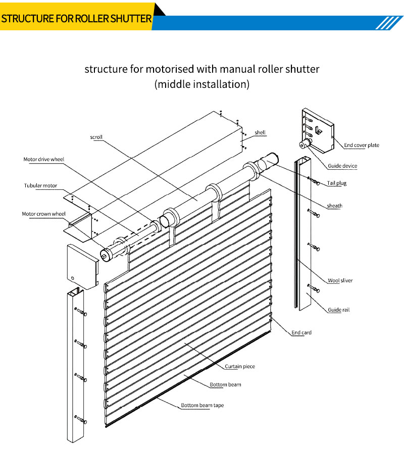 Commerciële magazijndeur met automatische sensor, moderne, tyfoonbestendige, antidiefstal, waterdichte en duurzame veiligheidsdeur van aluminiumlegering.