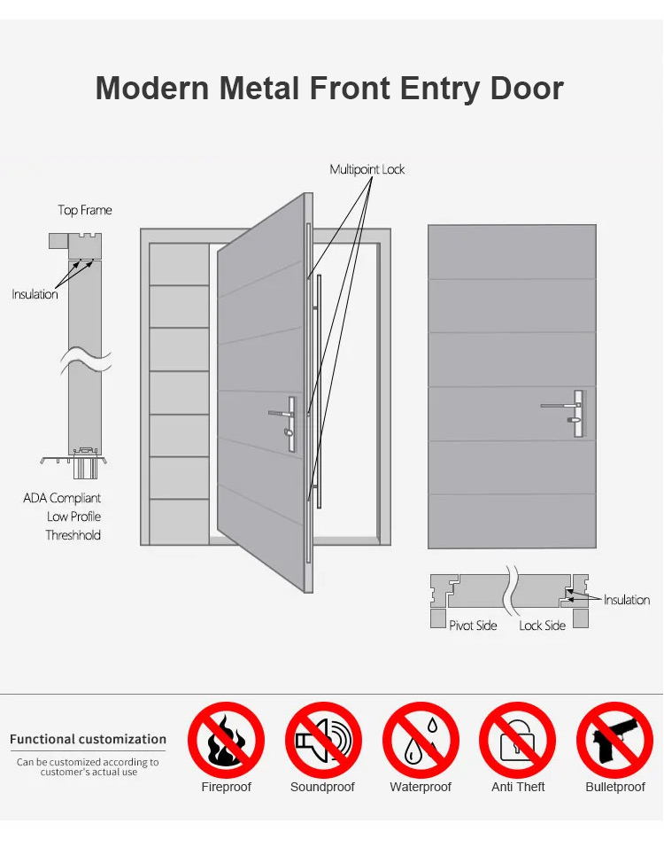 Aluminium profielweergave