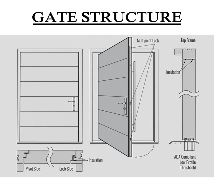 Security Entry doors